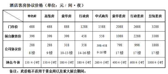 酒店协议价怎么用