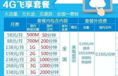 移动彩信费是什么情况