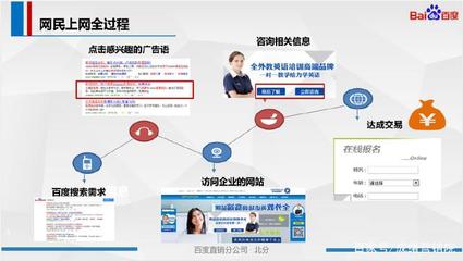 了解这些可以让你的广告投放费用降低70%!