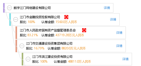 上海网络公司哪家便宜 广州网