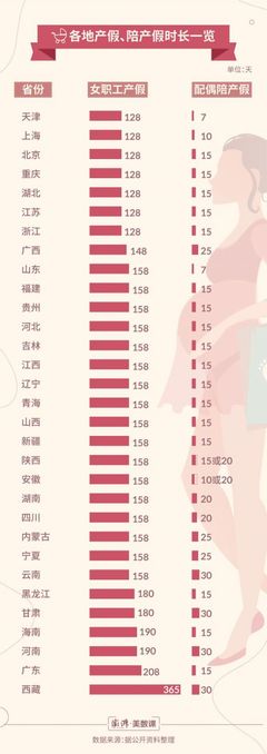 全国产假