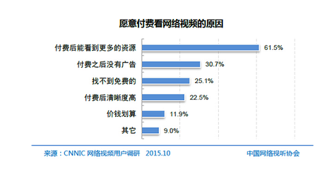 付费调查网站