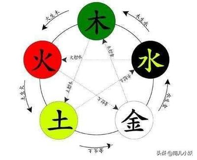 卖服装属于五行属什么