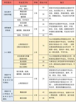 学校部门月计划怎么写