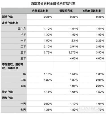 农行一万元一个月利息是多少钱