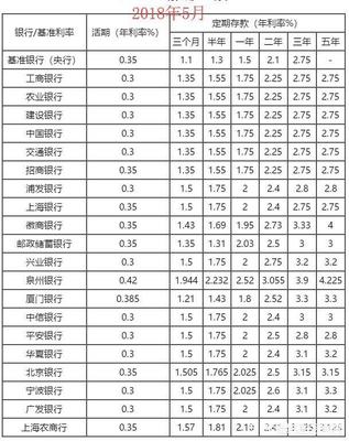 银行定期存款三年利息多少钱