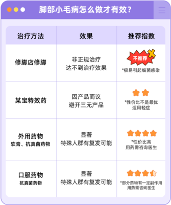 修脚店怎么治疗灰指甲