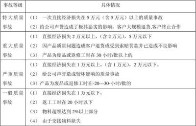 质量事故上报到哪一级
