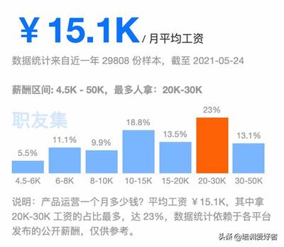 上海seo工资 上海seo培训更新)
