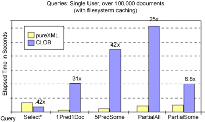 db2 数据存储格式
