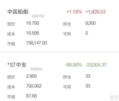 买中国船舶