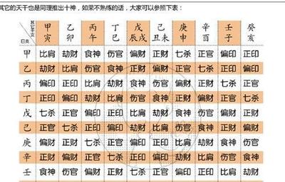 八字断职业