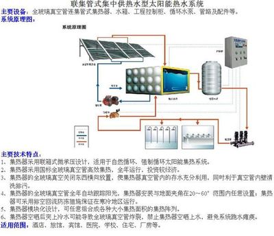太阳能热水器配件大全集
