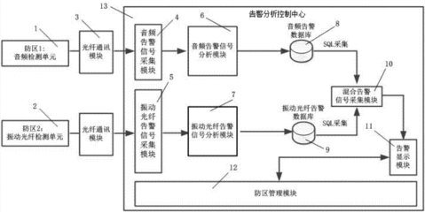 光谱检测原理