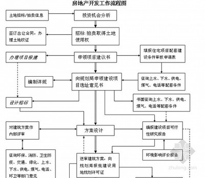 买房程序