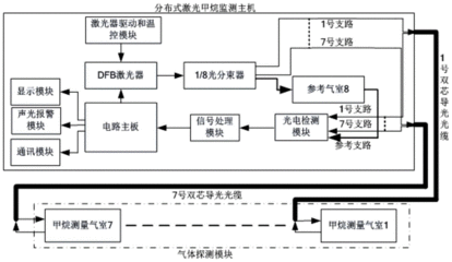 激光检测气体的原理