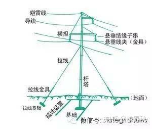 电缆线路由什么构成