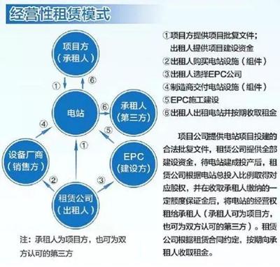 公司经营模式怎么写