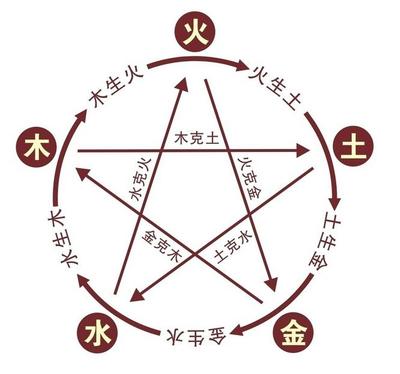 八字旺是什么意思