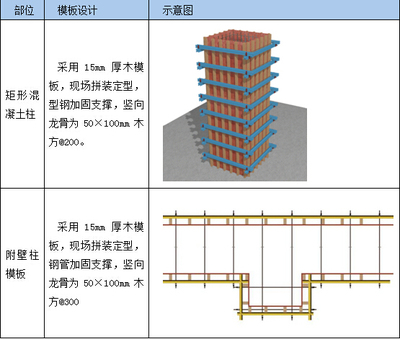 天津建筑結(jié)構(gòu)加固設(shè)計公司（天津加固設(shè)計公司哪家好） 結(jié)構(gòu)橋梁鋼結(jié)構(gòu)施工 第1張