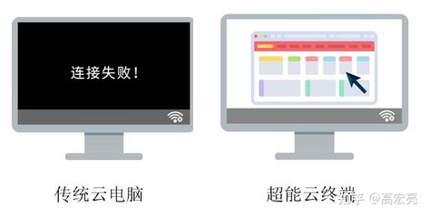 电脑重定向