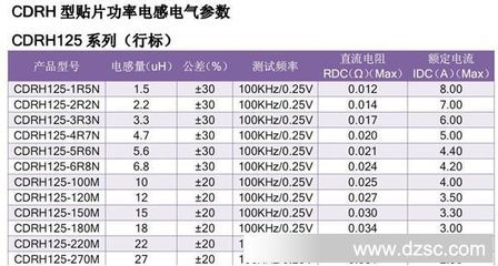 电感是多少频率测试出来的