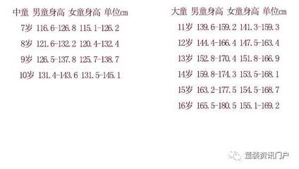 宝宝体重怎么计算