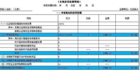 机票可以抵多少进项税