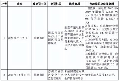 执行费