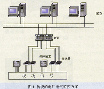 电气dcs控制系统软件