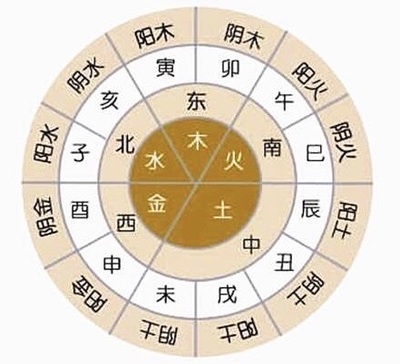 五行属火可以戴金吗