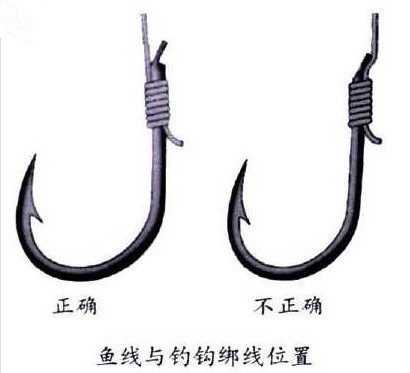 紧线注意哪些事项