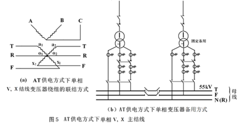 主变绕组在什么位置