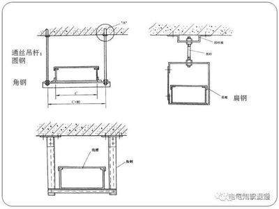 电缆桥架设计标准