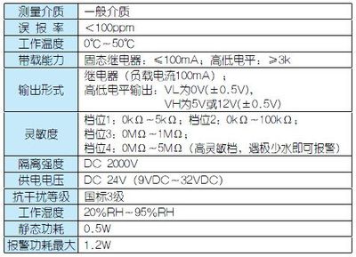 50 200ppm是什么意思