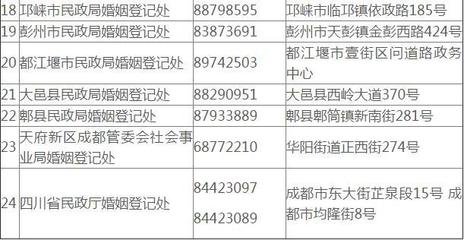 结婚证办理流程
