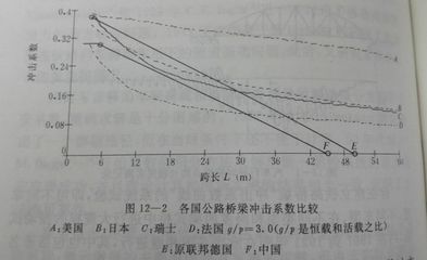 结构动力系数 计算公式 钢结构蹦极施工 第4张