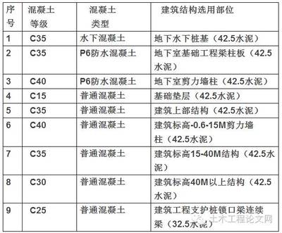 北京c25混凝土多少錢一方 結(jié)構(gòu)工業(yè)鋼結(jié)構(gòu)施工 第5張