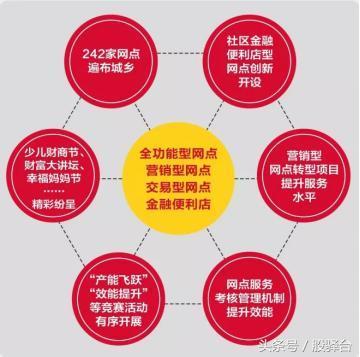 完善法人治理结构