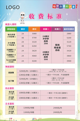 广告设计费用收费标准