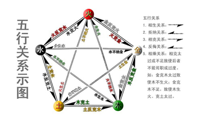 宝宝五行取名