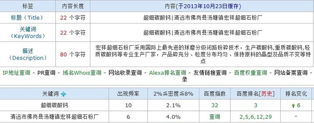 东莞SEO优化价格|东莞SEO优化|哪家网络公司优化的效果好
