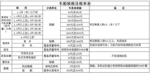 非机动船舶交船舶吨税