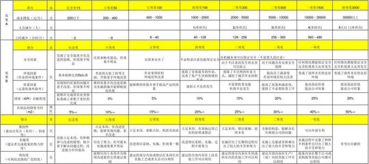 鋼結(jié)構(gòu)車間合理化建議100條（鋼結(jié)構(gòu)車間合理化建議） 結(jié)構(gòu)電力行業(yè)設(shè)計(jì) 第5張