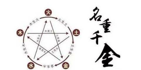 看八字取名