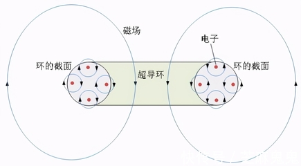 铜能被磁化吗