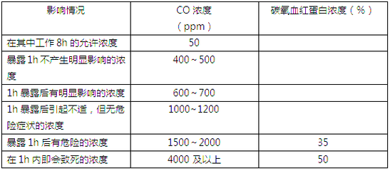 50 200ppm是什么意思