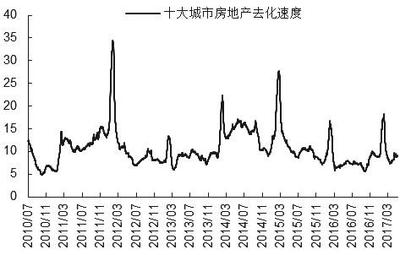 流动性拐点什么意思