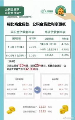 呼和浩特公积金贷款