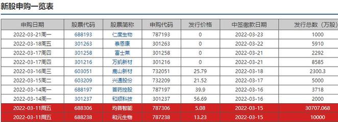 个人可申购多少新股